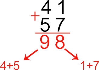 Сложение в столбик двухзначных чисел
