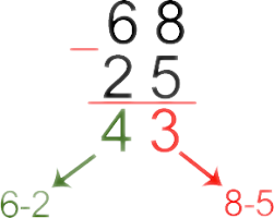 Вычитание в столбик двухзначных чисел