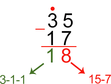 Вычитание в столбик двухзначных чисел